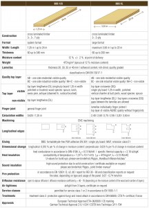 CLT formats properties