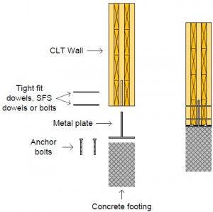 Internal concealed metal plate connection
