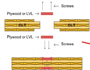 double surface spline