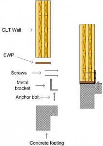 metal bracket connection