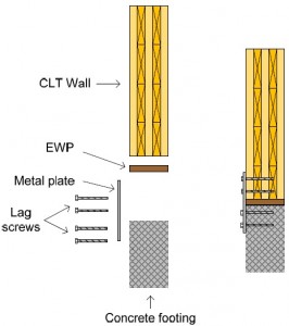 metal plate connection