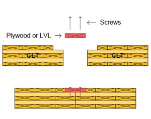 single surface spline