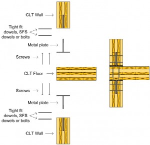 wall to roof concealed metal plates