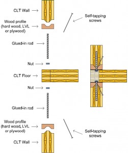 wall to roof glued-in rod