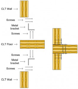 wall to roof metal bracket