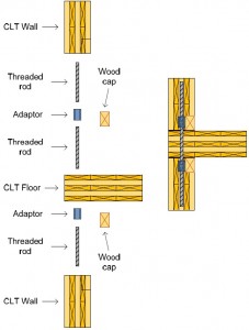 wall to roof threaded rod with adaptor