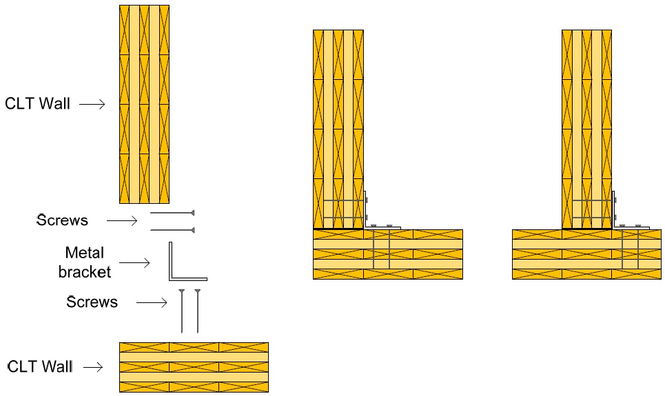 CLT wall to wall connection