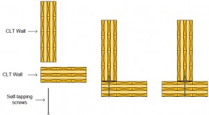 wall to wall straight screw